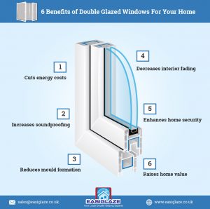 6 Benefits Of Double Glazed Windows For Your Home [Infographic]