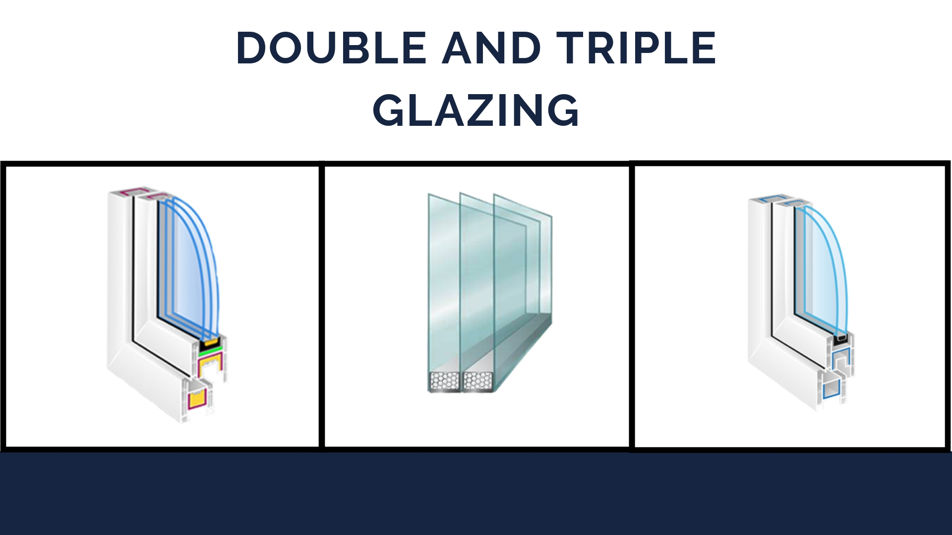 window-glazing-difference-double-and-triple-glazing-infographic