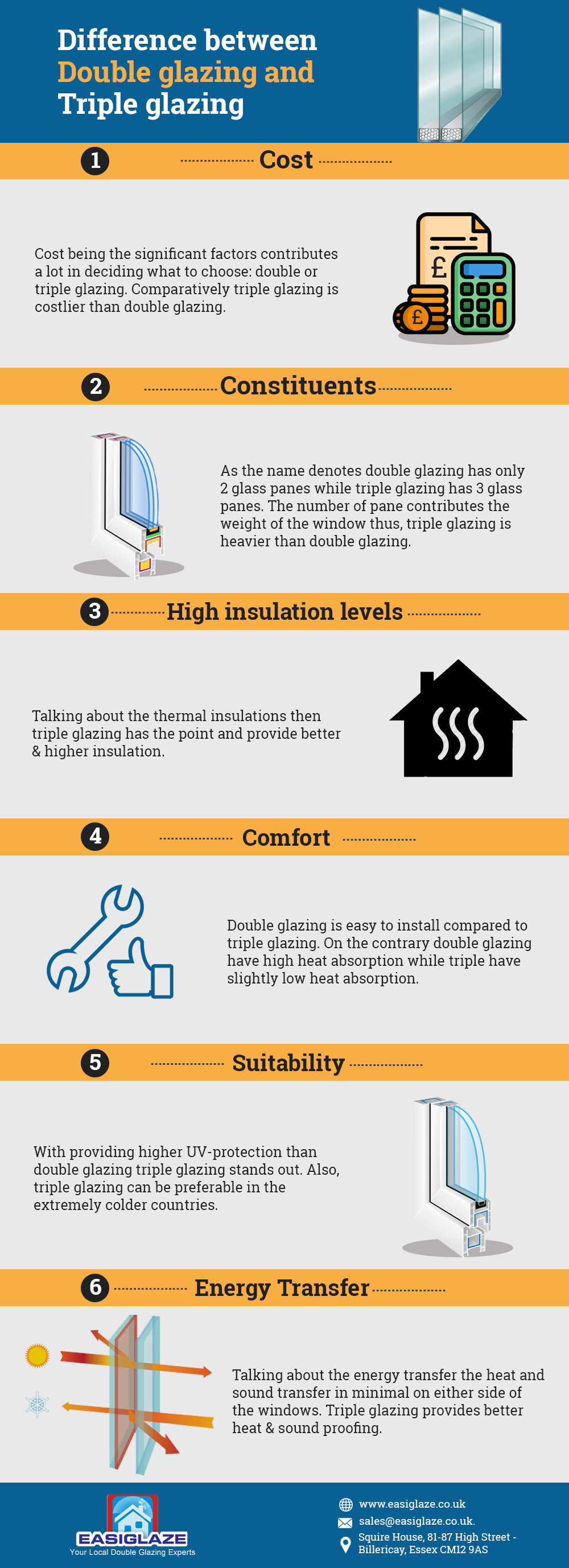 Double-Glazed Windows vs. Triple-Glazed Windows – Which One Should You  Choose?