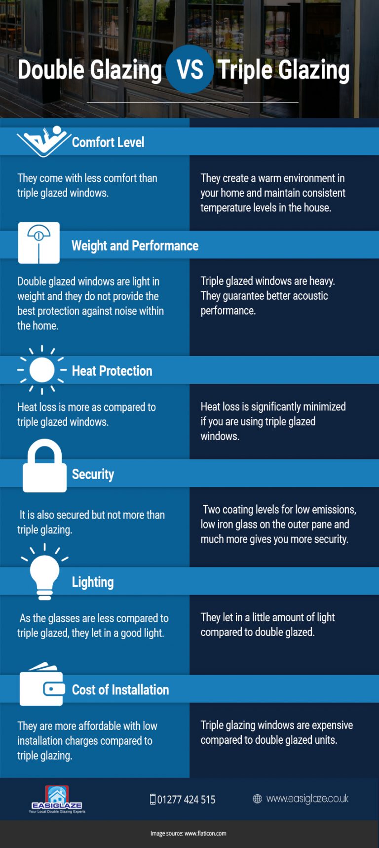 What Is The Difference Between Double Glazing And Triple Glazing